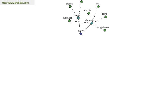 click for definition