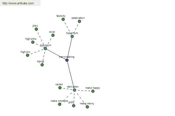 click for definition