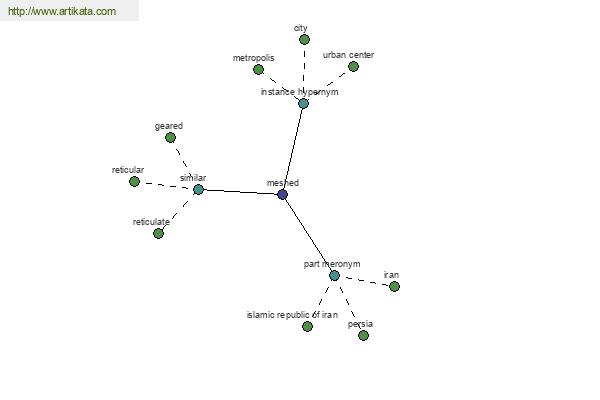 click for definition