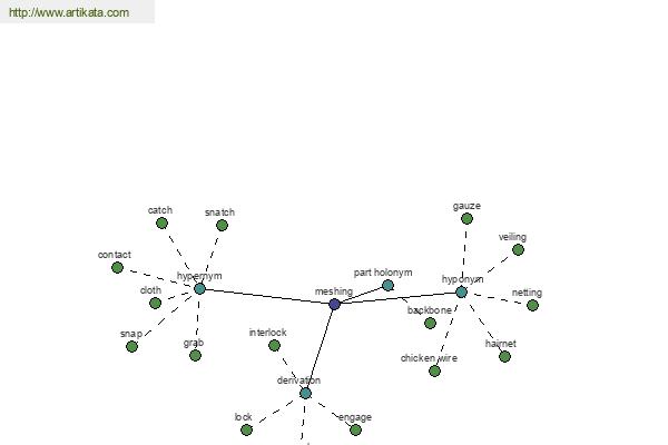 click for definition