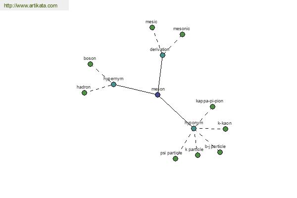 click for definition