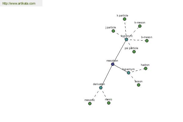 click for definition