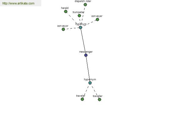 click for definition