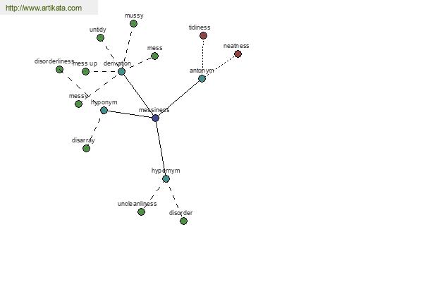 click for definition