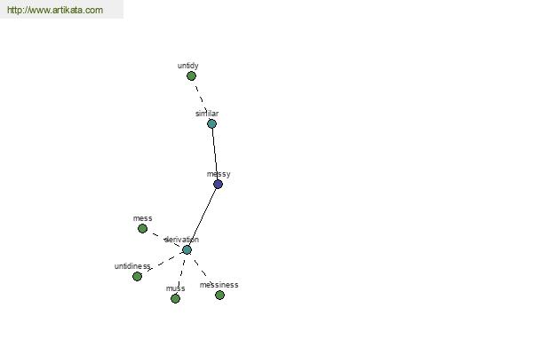 click for definition