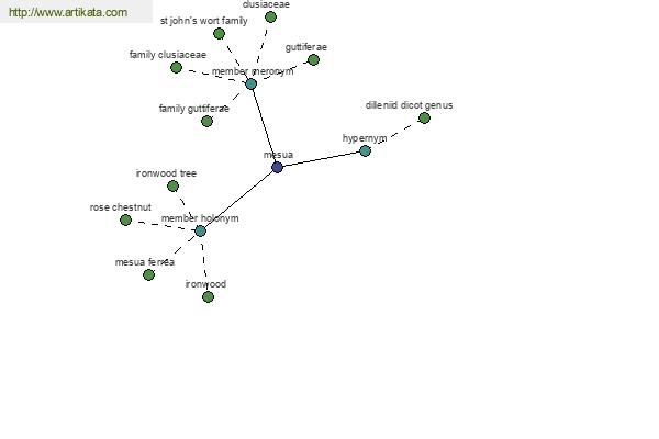 click for definition