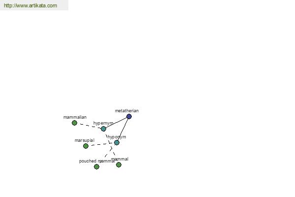 click for definition