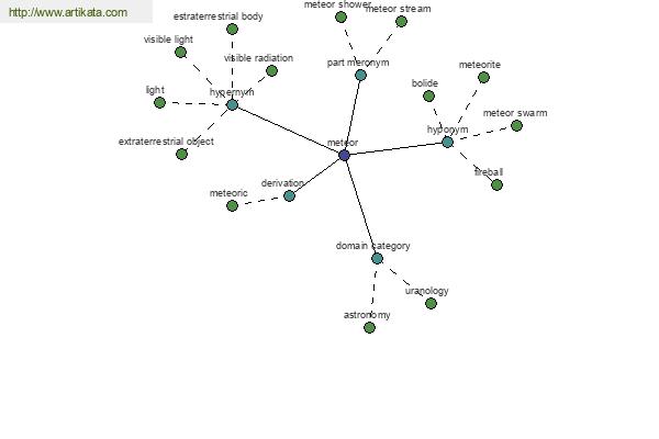 click for definition