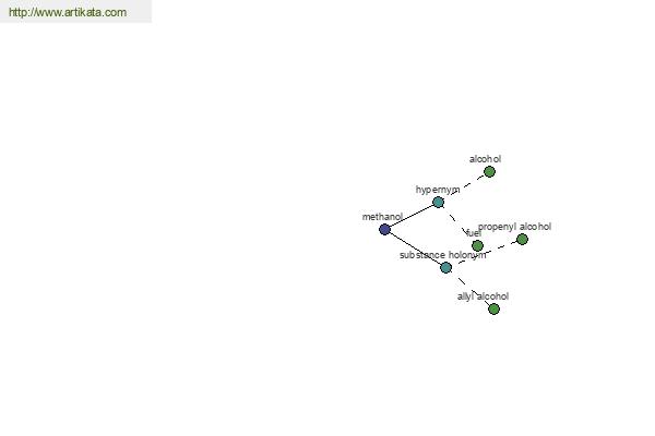 click for definition