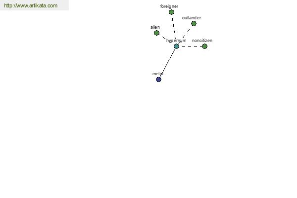 click for definition