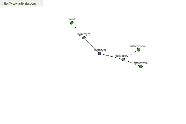 click for definition