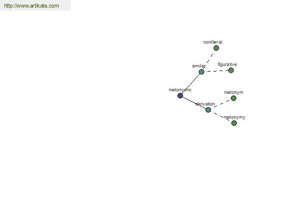 click for definition