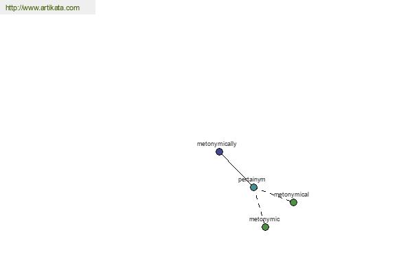 click for definition