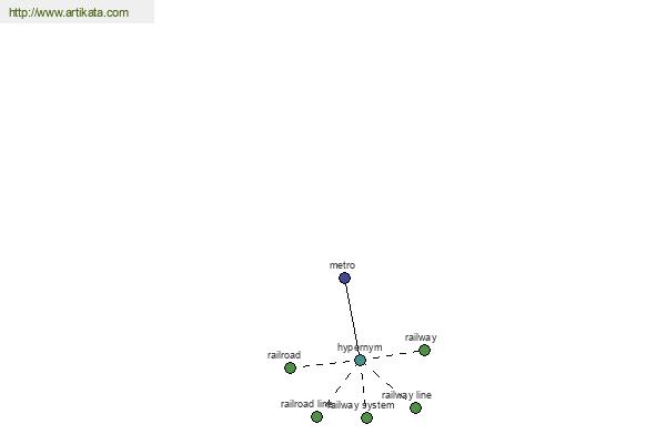 click for definition