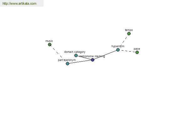 click for definition