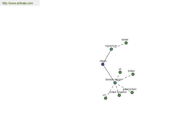 click for definition