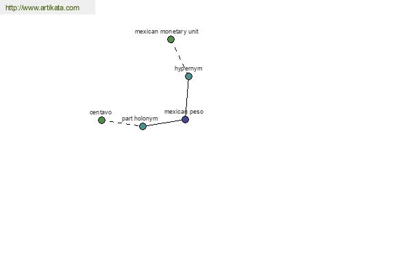 click for definition