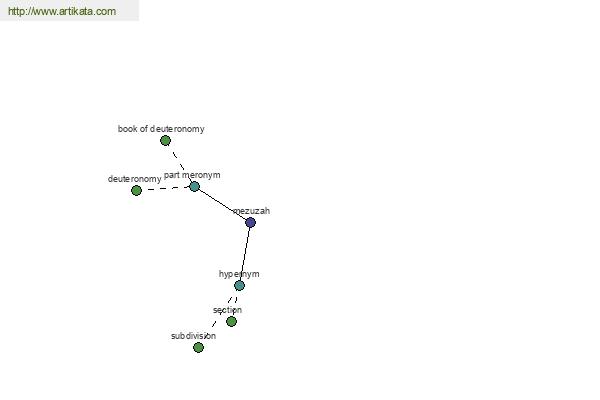 click for definition