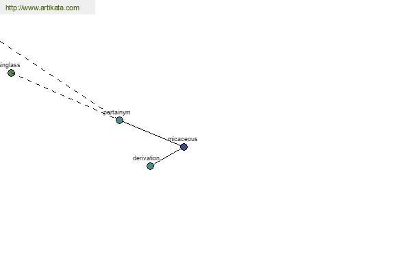 click for definition