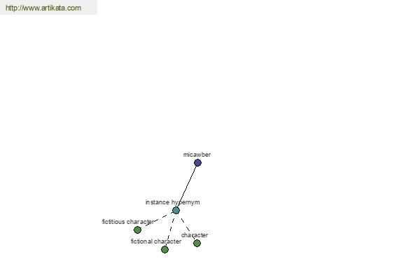 click for definition