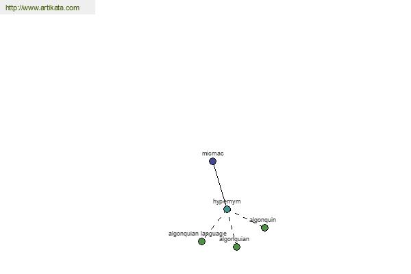 click for definition