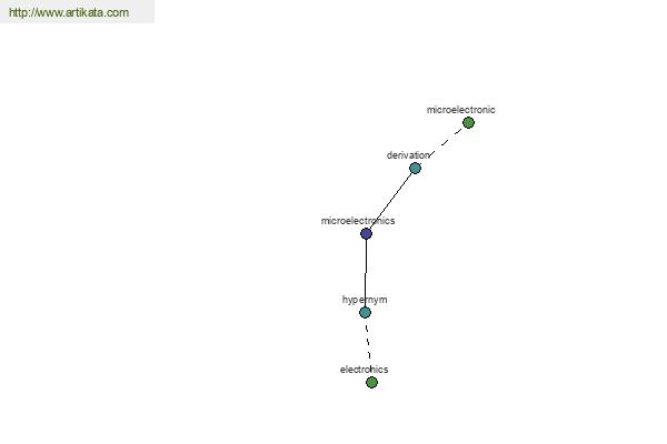 click for definition