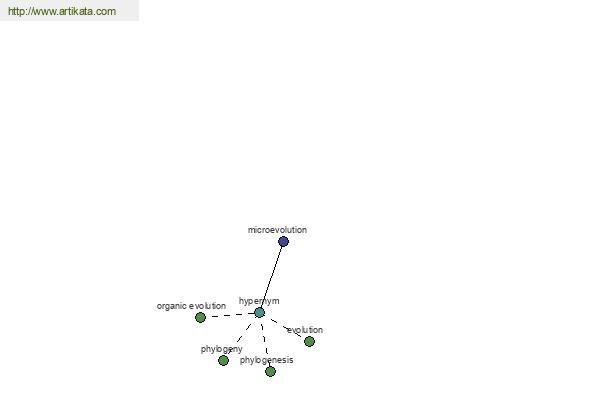 click for definition