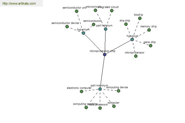 click for definition