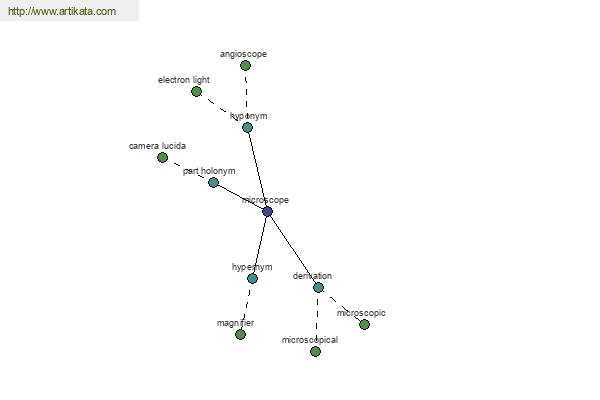 click for definition