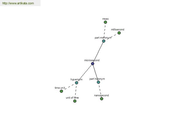 click for definition