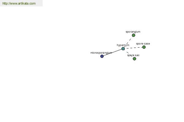 click for definition