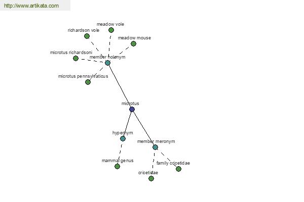 click for definition