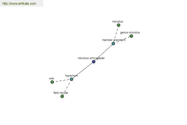 click for definition