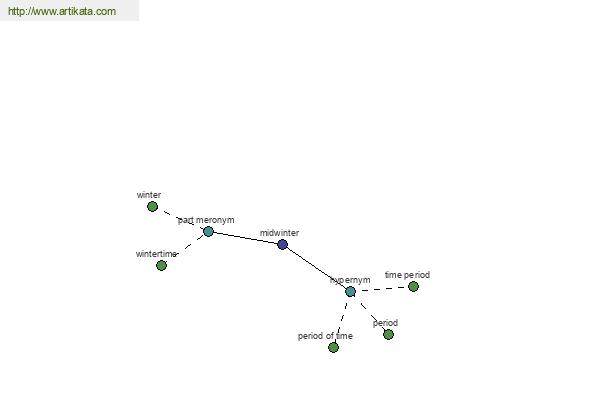 click for definition