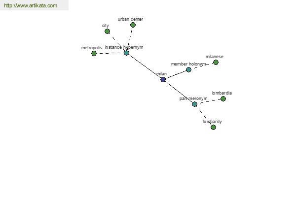 click for definition