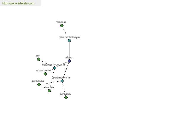 click for definition