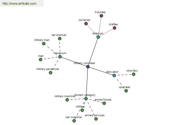 click for definition