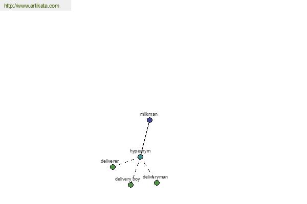 click for definition