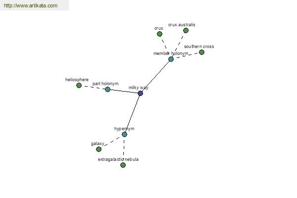 click for definition