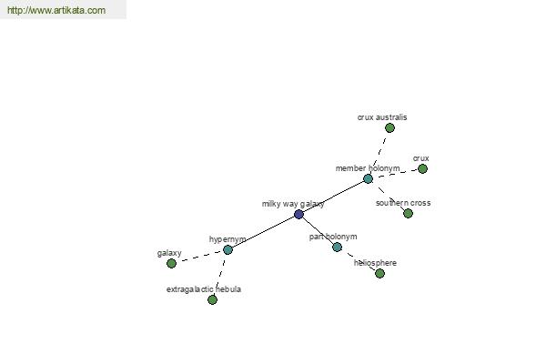 click for definition