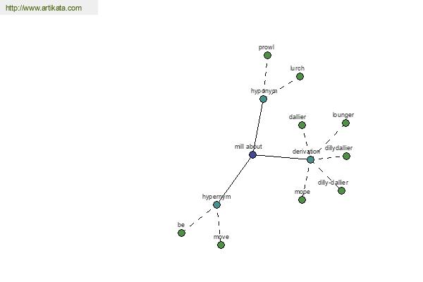 click for definition