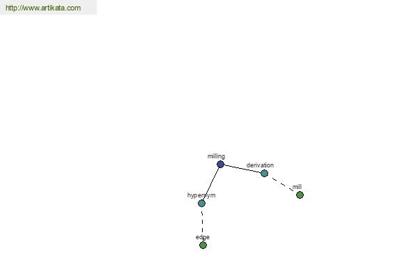 click for definition