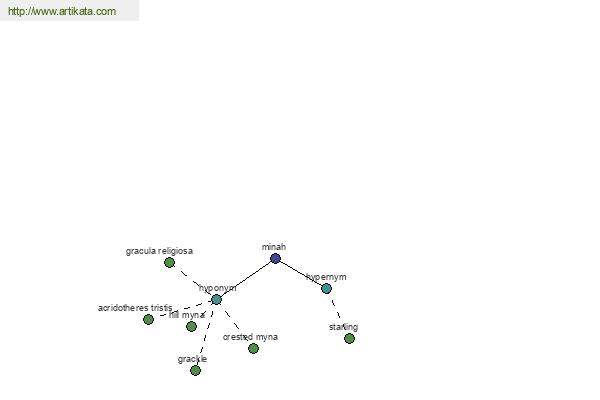 click for definition