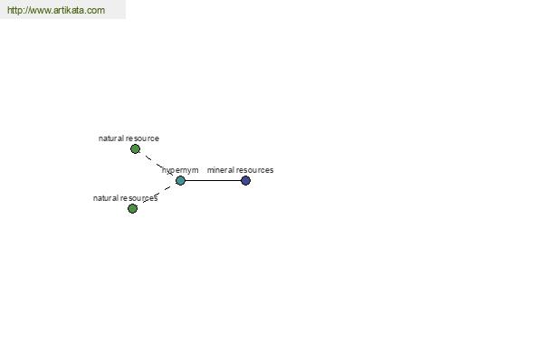 click for definition