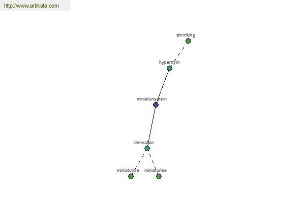 click for definition