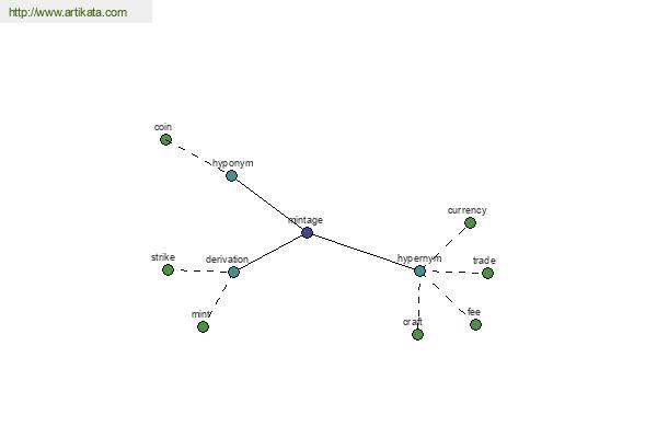 click for definition