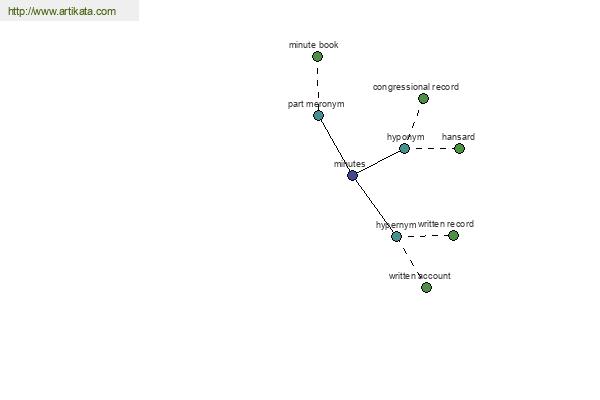 click for definition