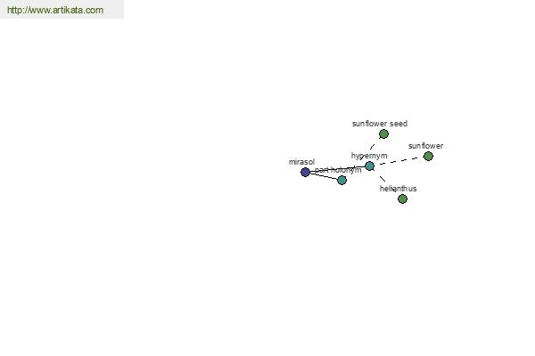 click for definition