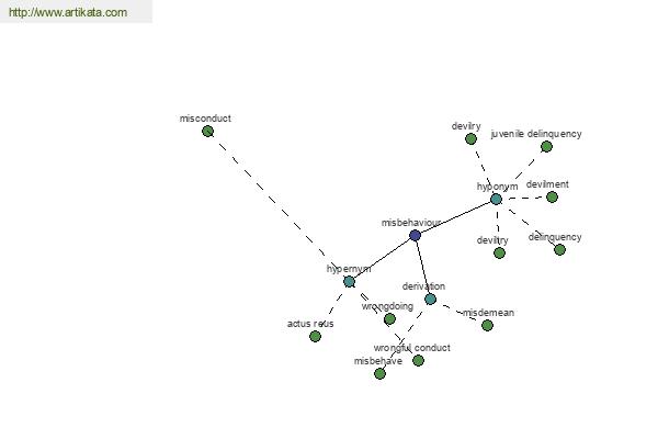 click for definition