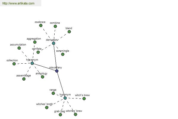 click for definition